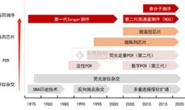 达安基因最新爆料2024,揭秘行业变革与未来趋势